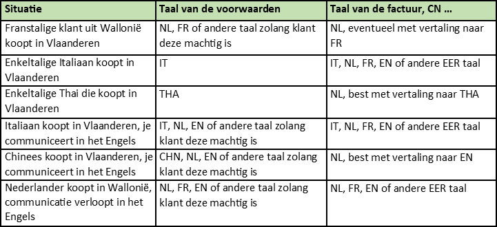 Overzicht algemene voorwaarden taal