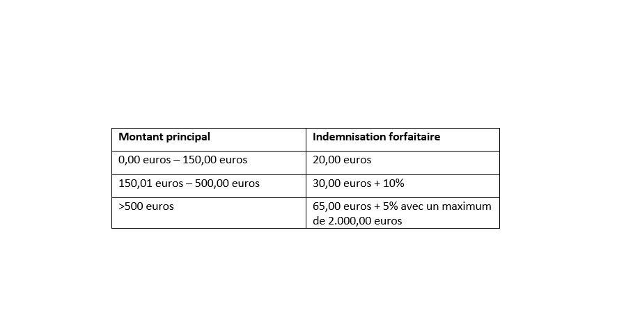 Tarifs du clause pénal
