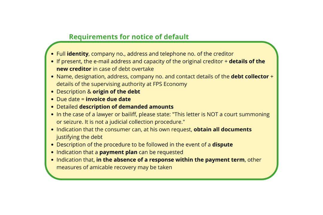 requirements for notice of default