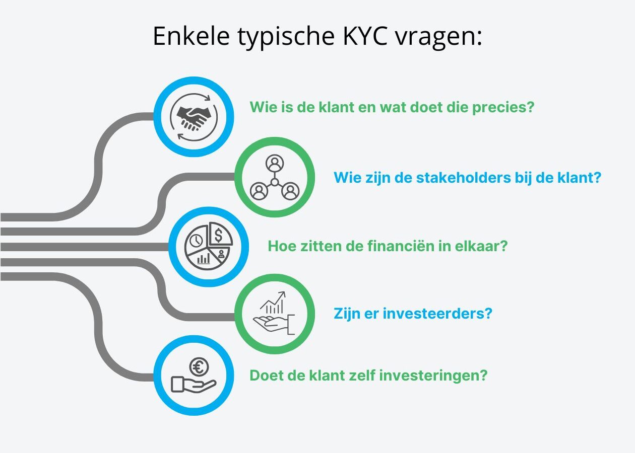 Enkele typische KYC vragen